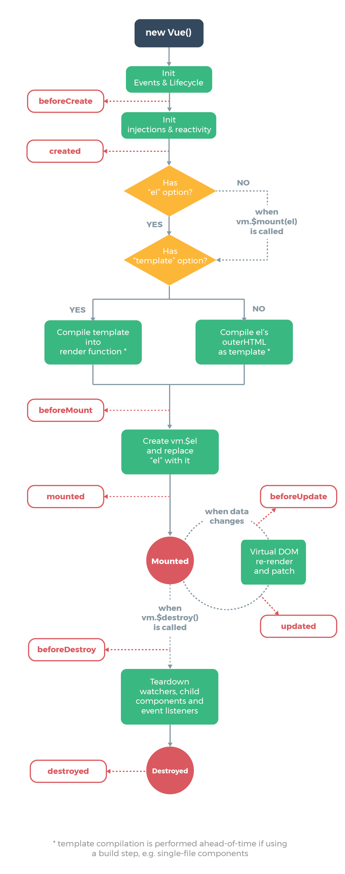 lifecycle (1).png